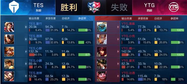 仅是资源与
